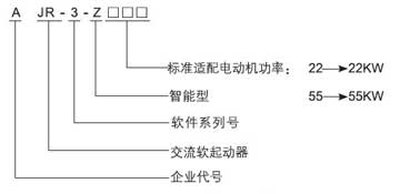 AJR3軟起動器型譜 型號說明 AJR3軟起動器型譜 型號說明