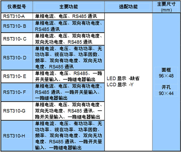 RST310ϵ�І���๦�ܾW(w��ng)�j(lu��)�x��
