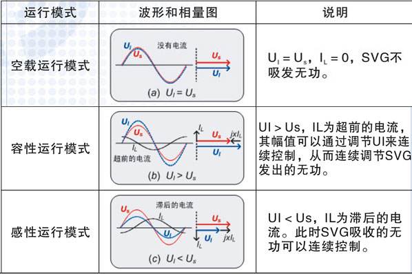 電容無功補償原理