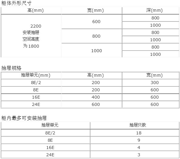 ������MNS���ʽ�͉��_�P��ĳߴ�����c