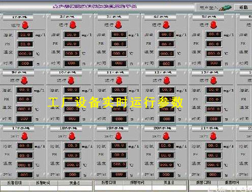 工廠設備監控、報警、控制系統 實現遠程監控