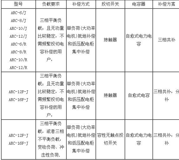 ARC功率因數控制器 ARC功率因數控制器