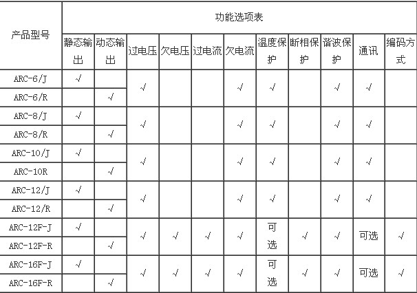 ARC功率因數控制器選型 ARC功率因數控制器選型
