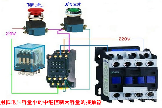 通過中間繼電器來控制380V的接觸器