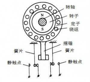 速度繼電器結(jié)構(gòu)圖