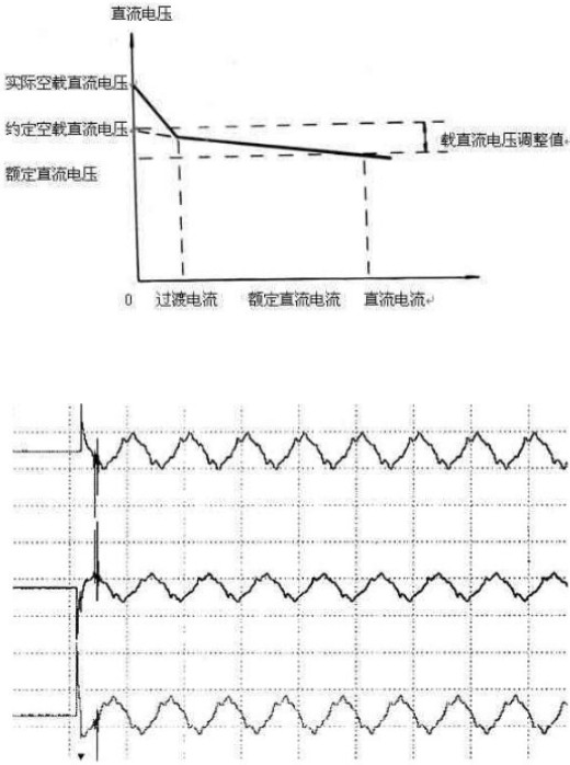 電容補償柜用接觸器的電壓波形圖 電容補償柜用接觸器的電壓波形圖