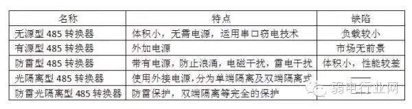 �oԴ��485�D(zhu��n)�Q������Դ��485�D(zhu��n)�Q����������485�D(zhu��n)�Q��������x��485�D(zhu��n)�Q�������׹���x��485�D(zhu��n)�Q��