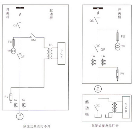 磁控軟起動(dòng)的工作原理和結(jié)構(gòu)
