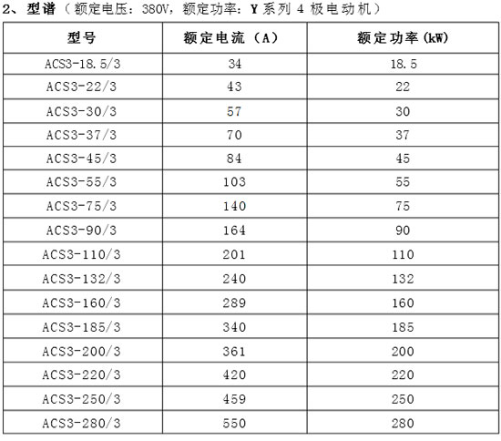 ACS3ܛ��������̖�б�