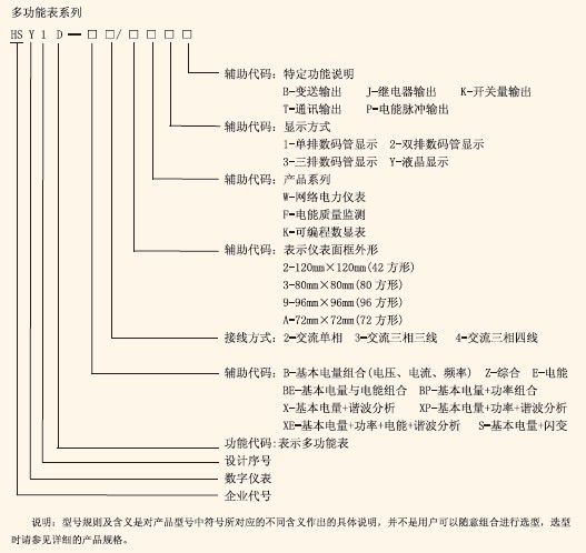 HSY1Dϵ�ж๦�ܱ��x���f��