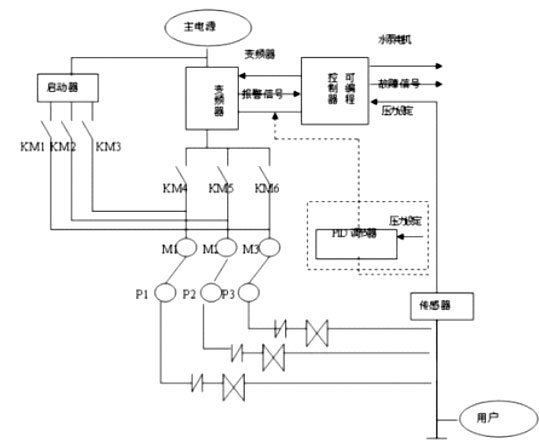 變頻恒壓供水系統原理圖 變頻恒壓供水系統原理圖