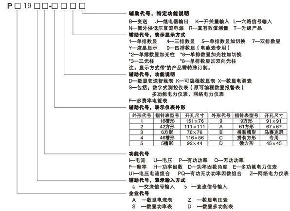 PD194E-9S4��PA194I-9X4�๦�ܔ�(sh��)�@���x��ُ�I