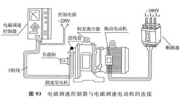 電磁調速電動機控制原理圖