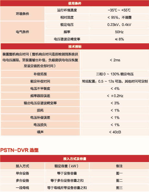 PSTN-DVR動態電壓恢復器