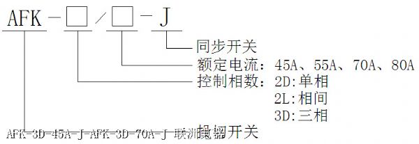 AFK-3D-45A-J-AFK-3D-70A-J AFK-3D-45A-J-AFK-3D-70A-J