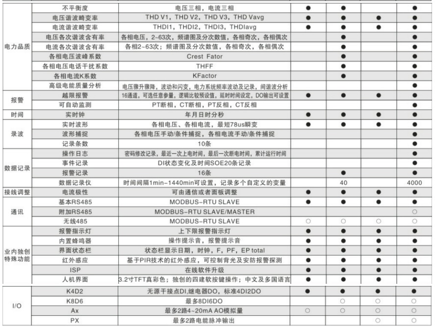 PY194M技術參數 PY194M技術參數2