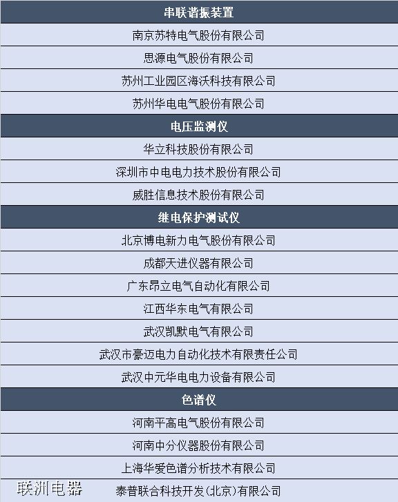 國家電網:2019儀器儀表供應商資質核實結果