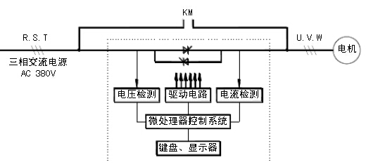 KSR系列100型電動機(jī)軟起動器原理圖