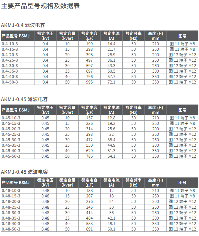 AKMJ系列濾波電容器:低壓調(diào)諧濾波及去諧濾波的電容器