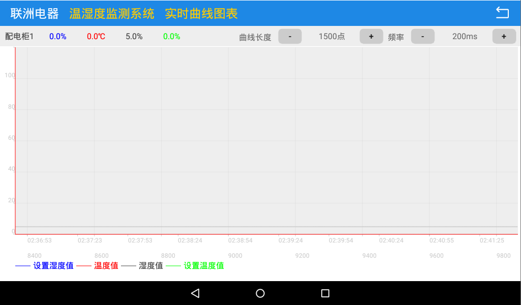 一款基于安卓的溫濕度監(jiān)測系統(tǒng)7