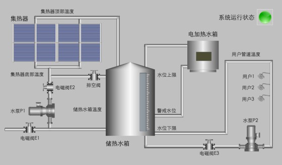 ̫��ܟ�ˮ���̿���ϵ�y ��ˮ�����Ԅӻ�